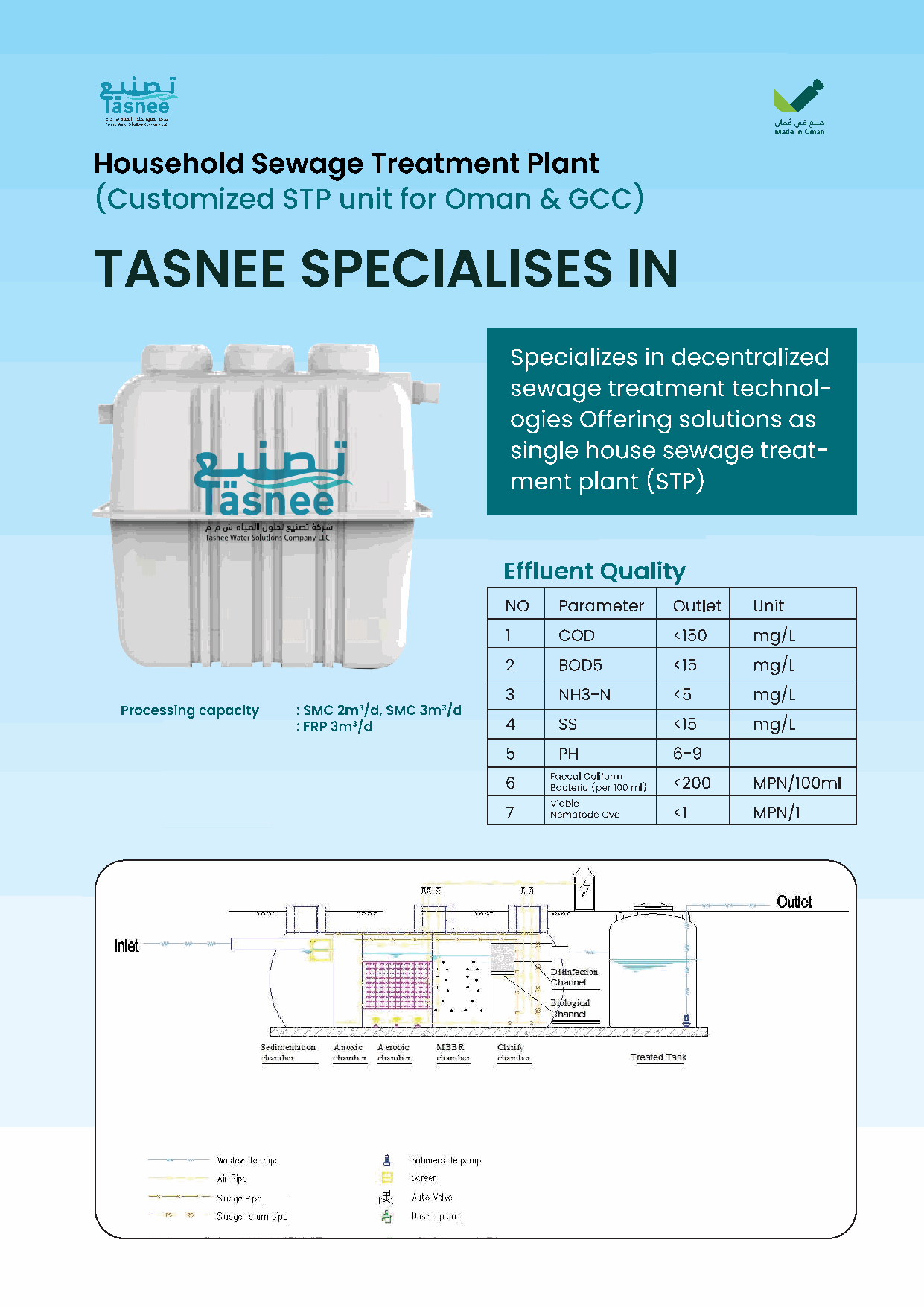 Datasheet scan